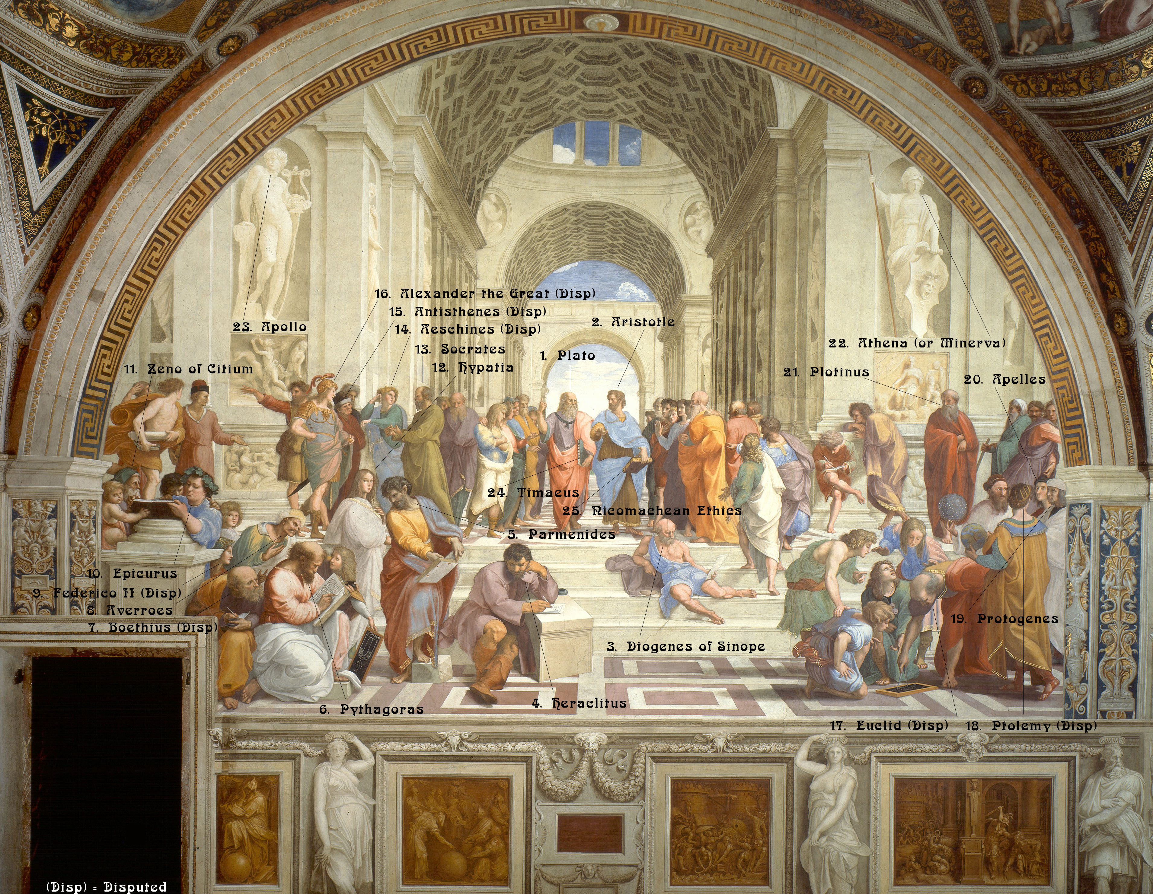 The School of Athens Analysis (Click to Enlarge)